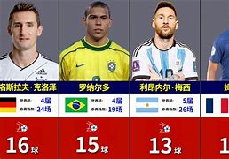 谁是历史最佳国家队？数据告诉你答案