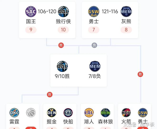 开云体育网址-莫兰特逆天隔扣+40分，灰熊终结勇士主场不败的简单介绍