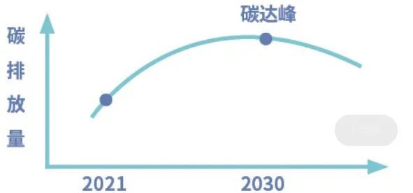 开云体育在线登入-包含环保足球：俱乐部如何实现碳中和？的词条