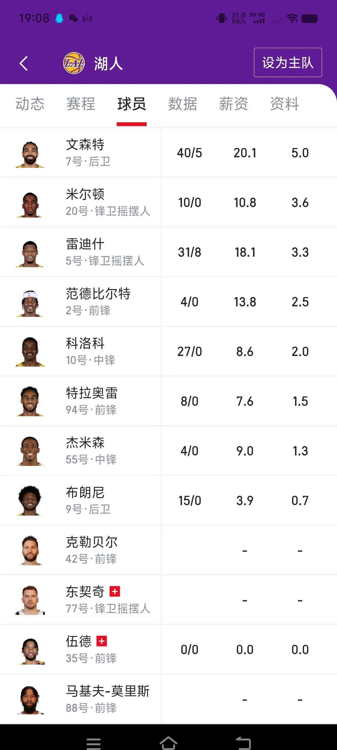 NBA最稳定的球员数据分析