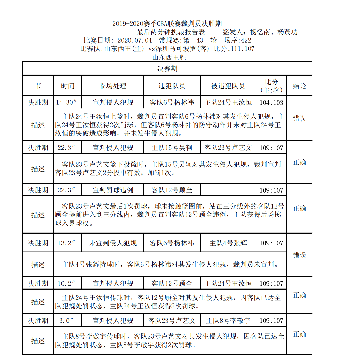 CBA裁判报告引争议，关键漏判影响比赛结果