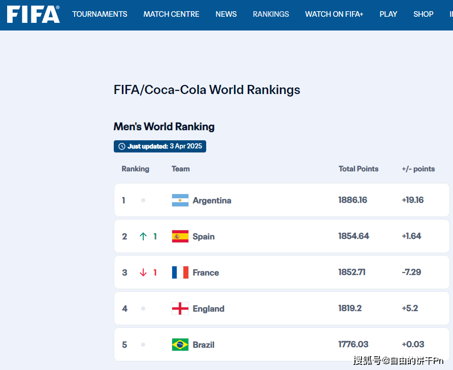 开云体育官网入口-包含FIFA公布最新国家队排名：阿根廷继续领跑的词条