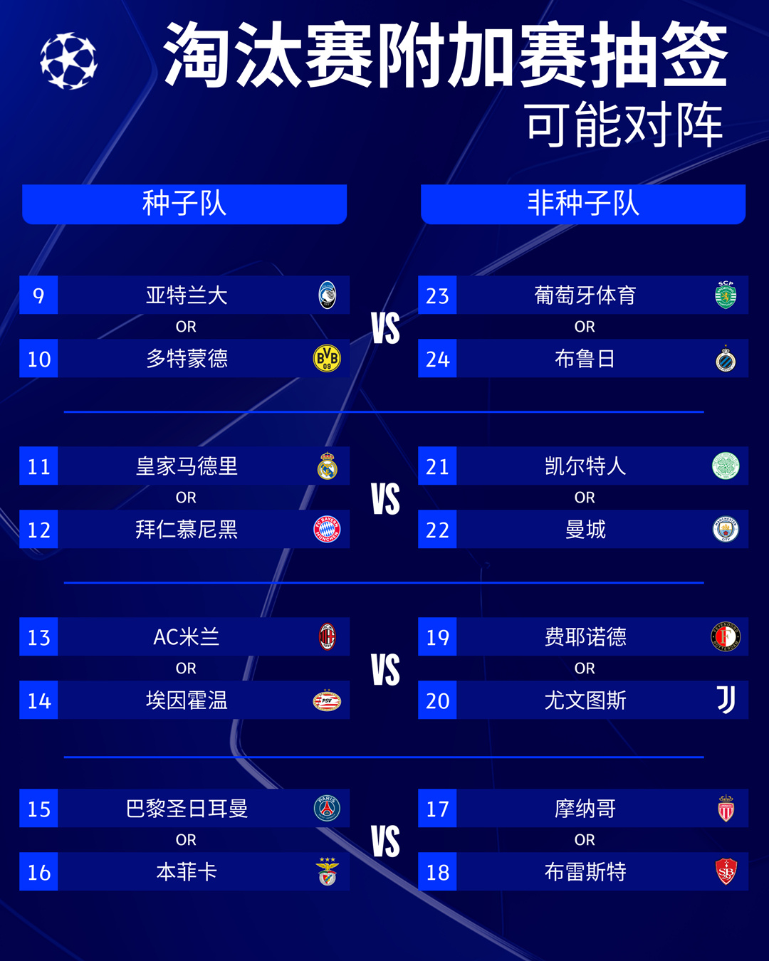 欧洲各联赛平均跑动距离对比的简单介绍