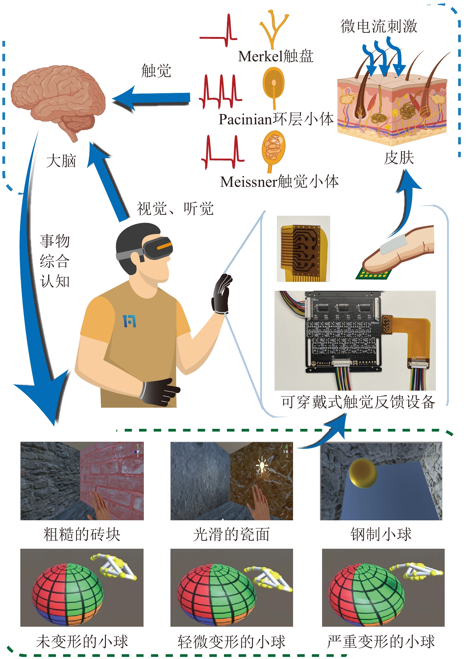 关于运动科技：可穿戴设备监测球员疲劳度的信息