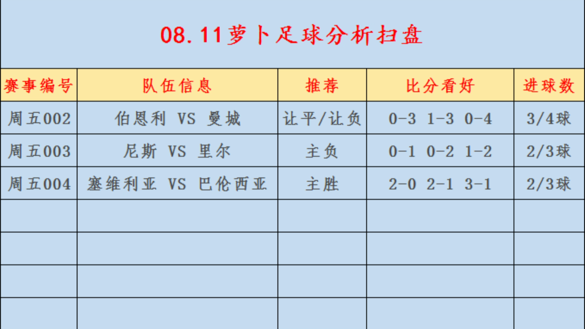 包含法甲与五大联赛打法差异解析的词条