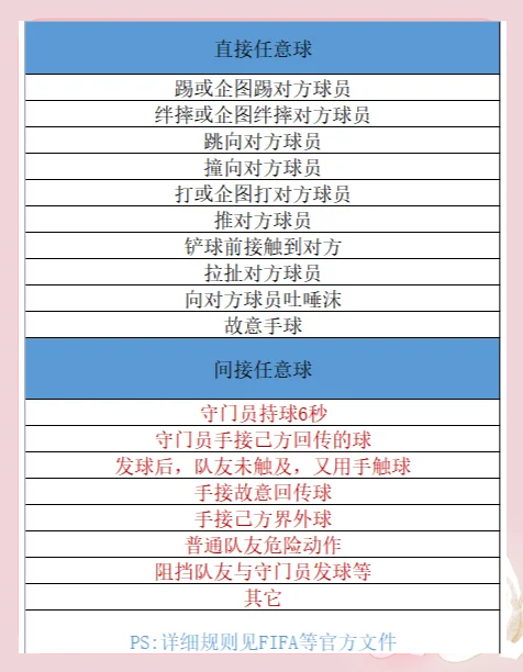 -包含最奇怪的足球规则：你知道多少？的词条