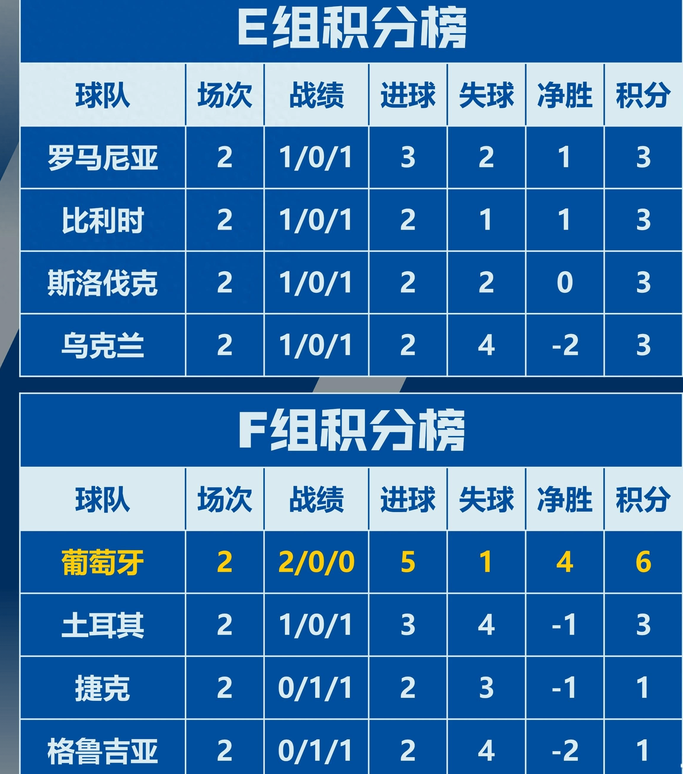 开云体育入口-欧洲杯预选赛数据分析