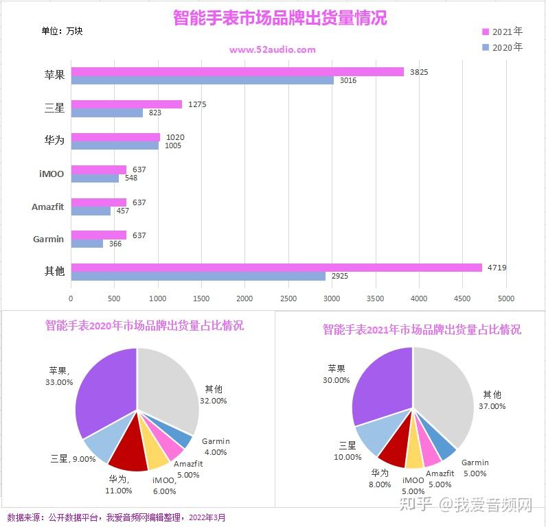 包含运动员穿戴设备数据分析，伤病率下降30%的词条