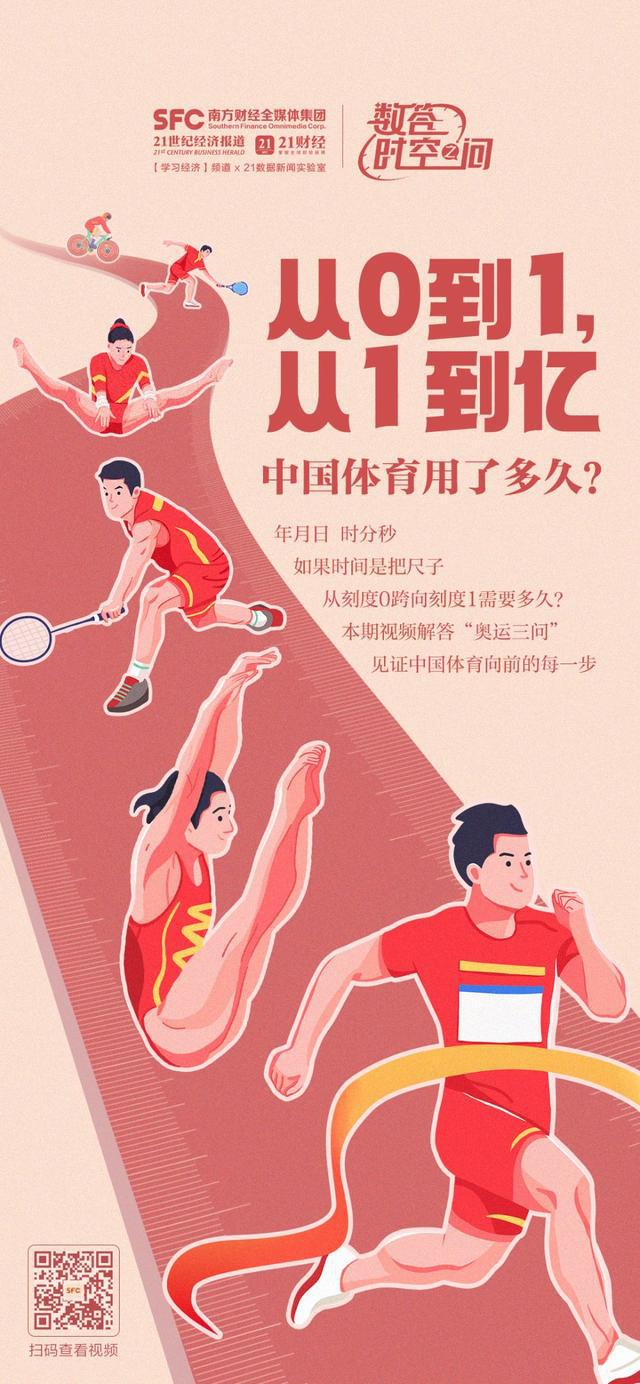 中国体育产业规模破5万亿，电竞增长最快