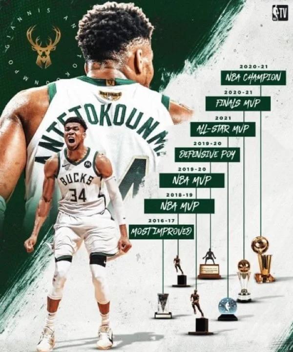 开云体育在线下载-字母哥：我不在乎MVP，只想赢总冠军的简单介绍