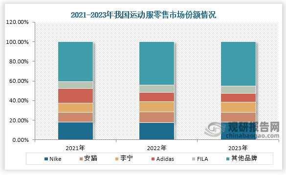 开云体育注册-篮球装备销量增长：李宁、安踏抢占市场份额的简单介绍