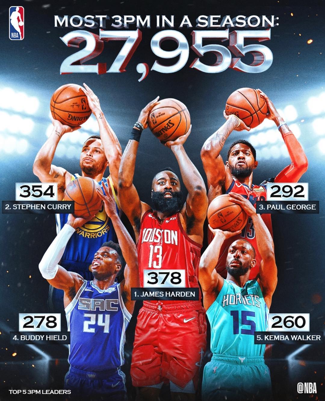 开云体育平台-包含NBA墨西哥赛创收视纪录，未来或扩军的词条
