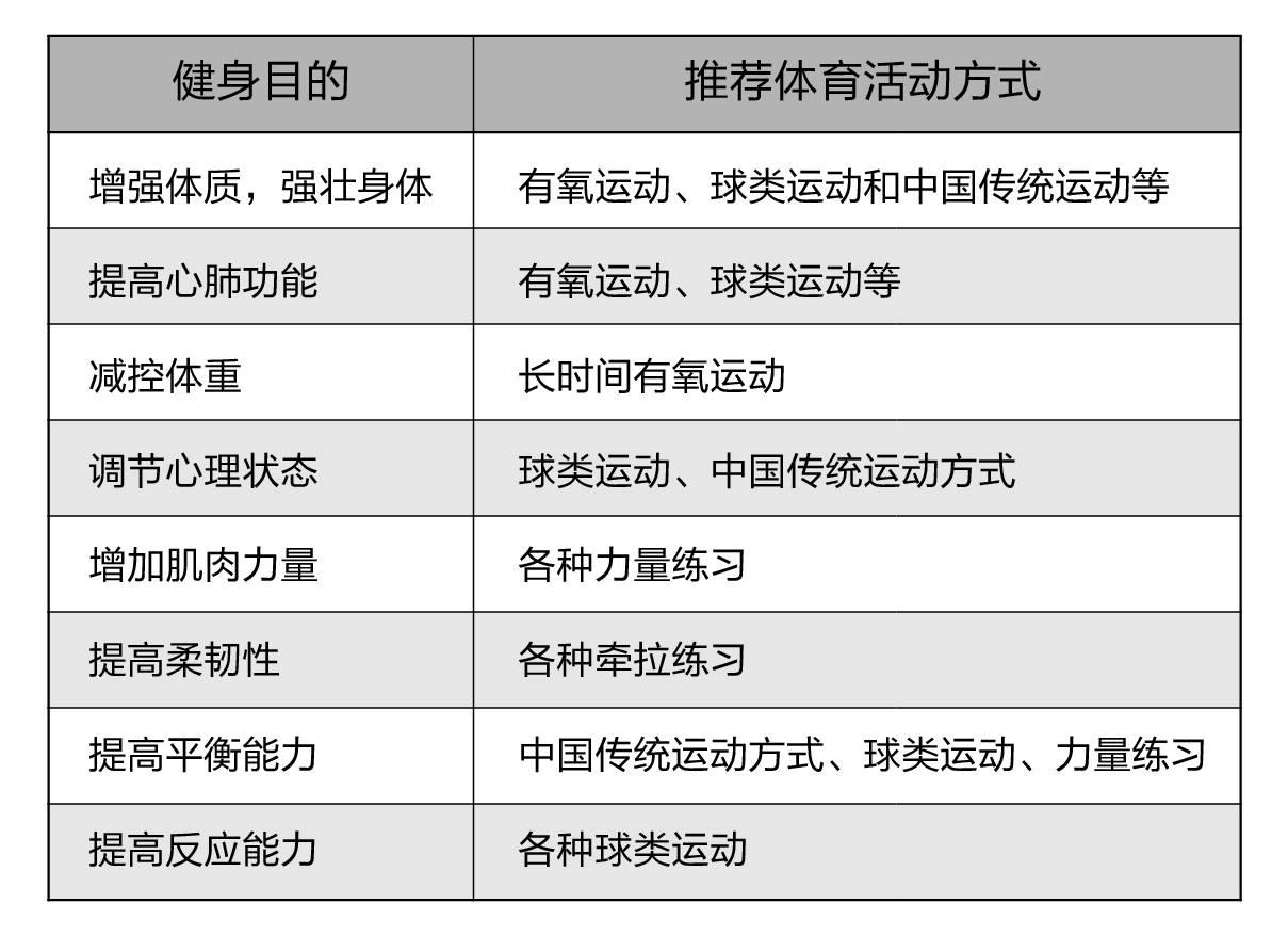 开云体育在线下载-孩子几岁开始练体育最合适？
