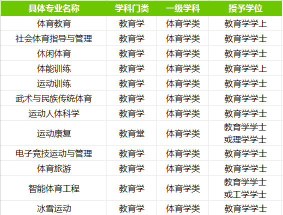 开云体育在线下载-学体育专业的就业方向全解析