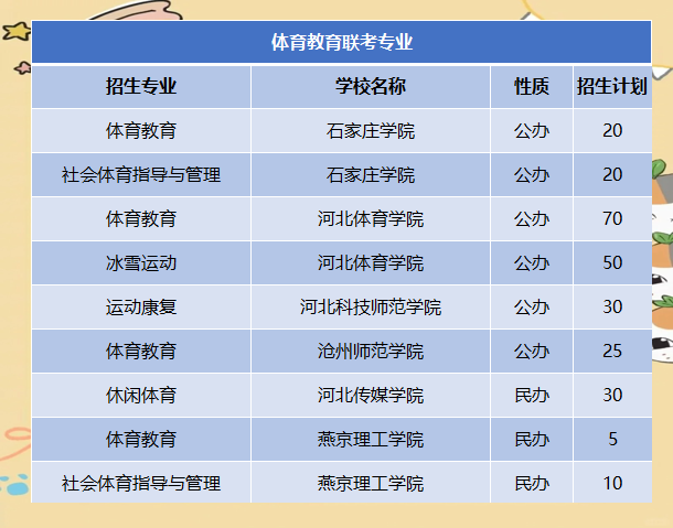 学体育专业的就业方向全解析