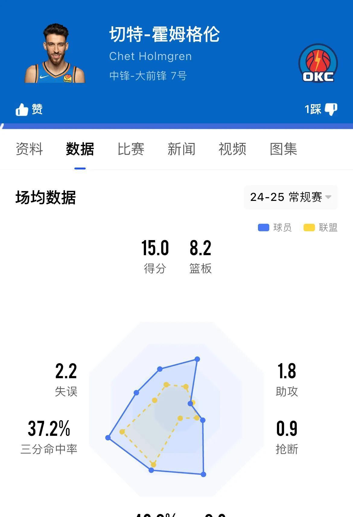 文班亚马新秀赛季数据预测：20+10+3帽？的简单介绍