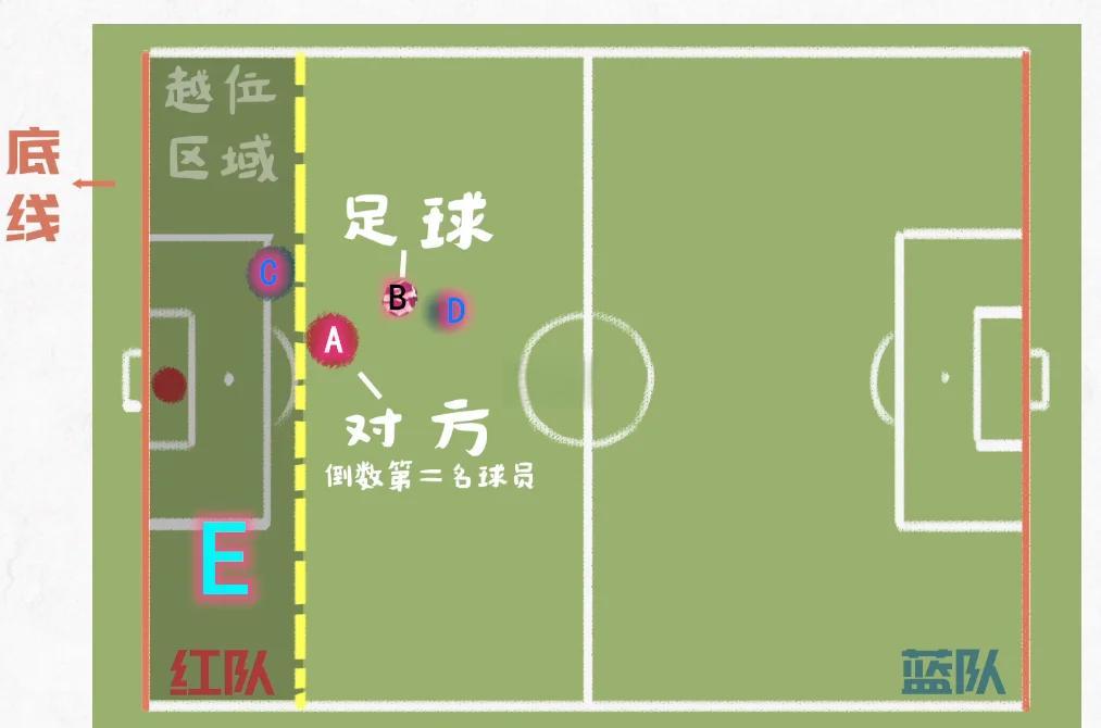 开云体育在线下载-足球与科技：半自动越位系统的利弊的简单介绍