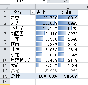 包含外线投篮谁最准？数据告诉你答案的词条