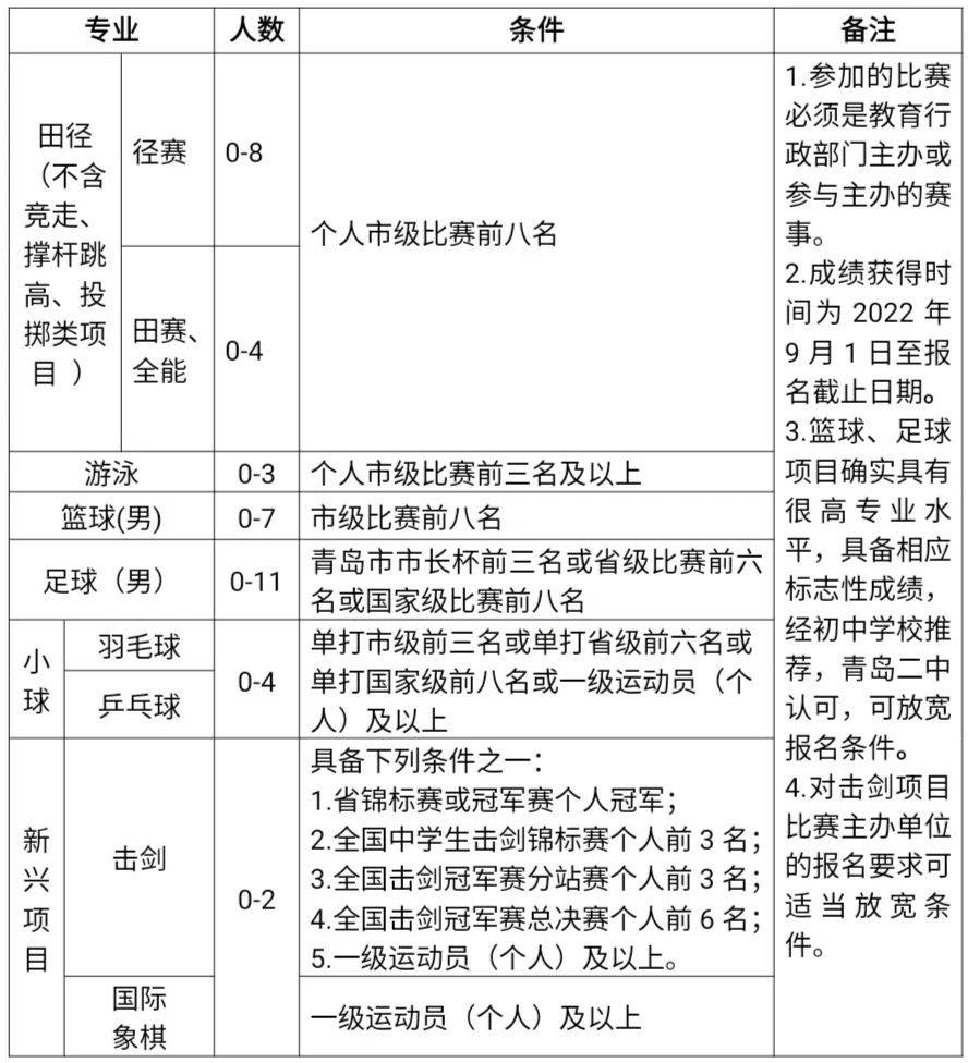 开云体育在线登录-高水平运动员招生流程一览