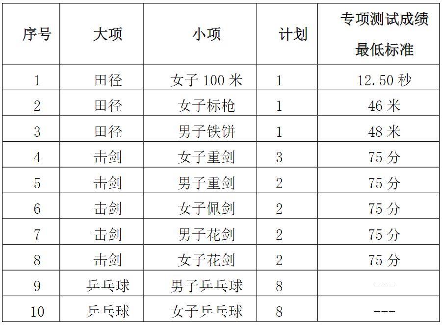 高水平运动员招生流程一览