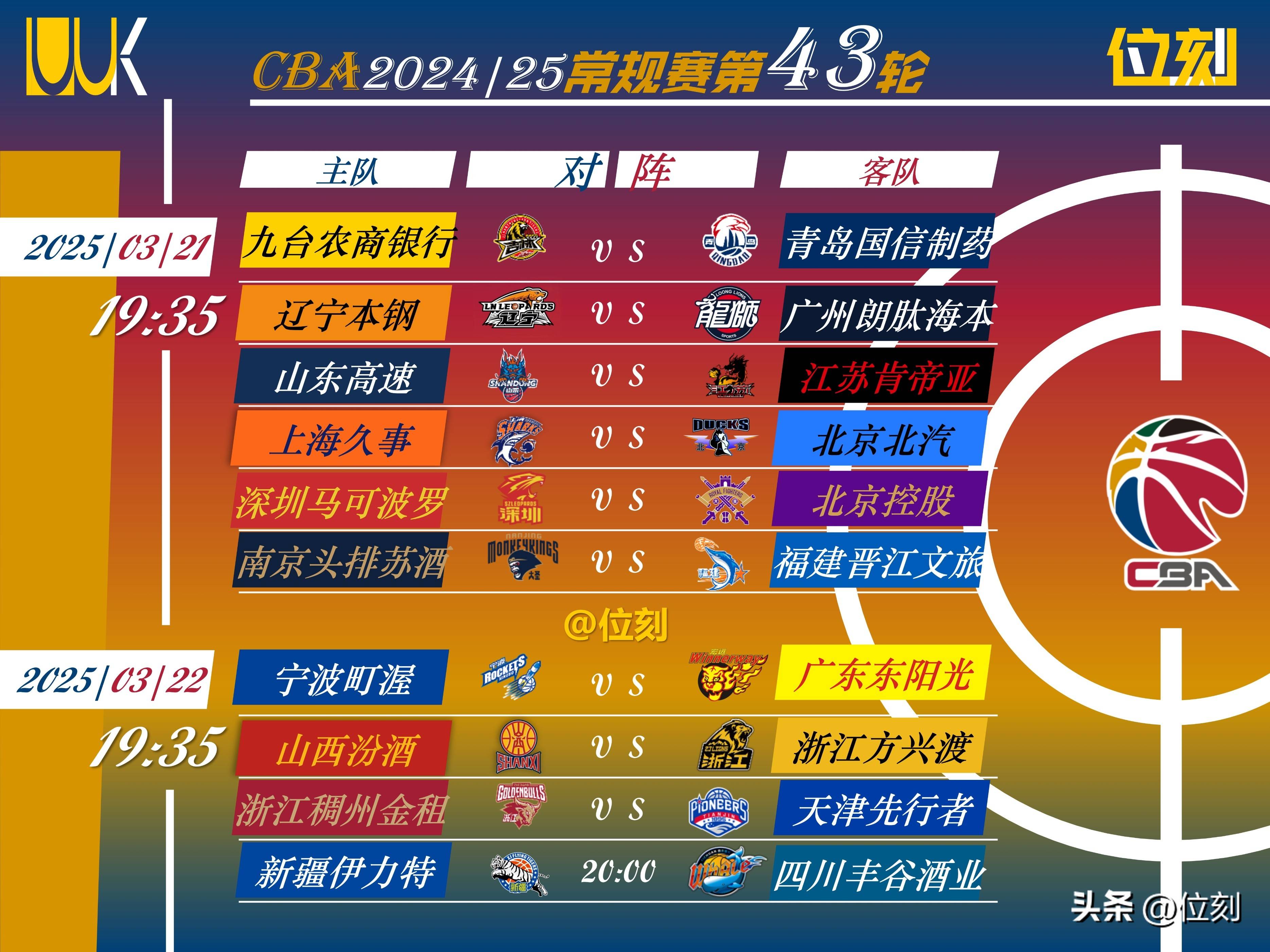 开云体育网址-CBA季后赛改制：12进8，单场淘汰刺激升级的简单介绍