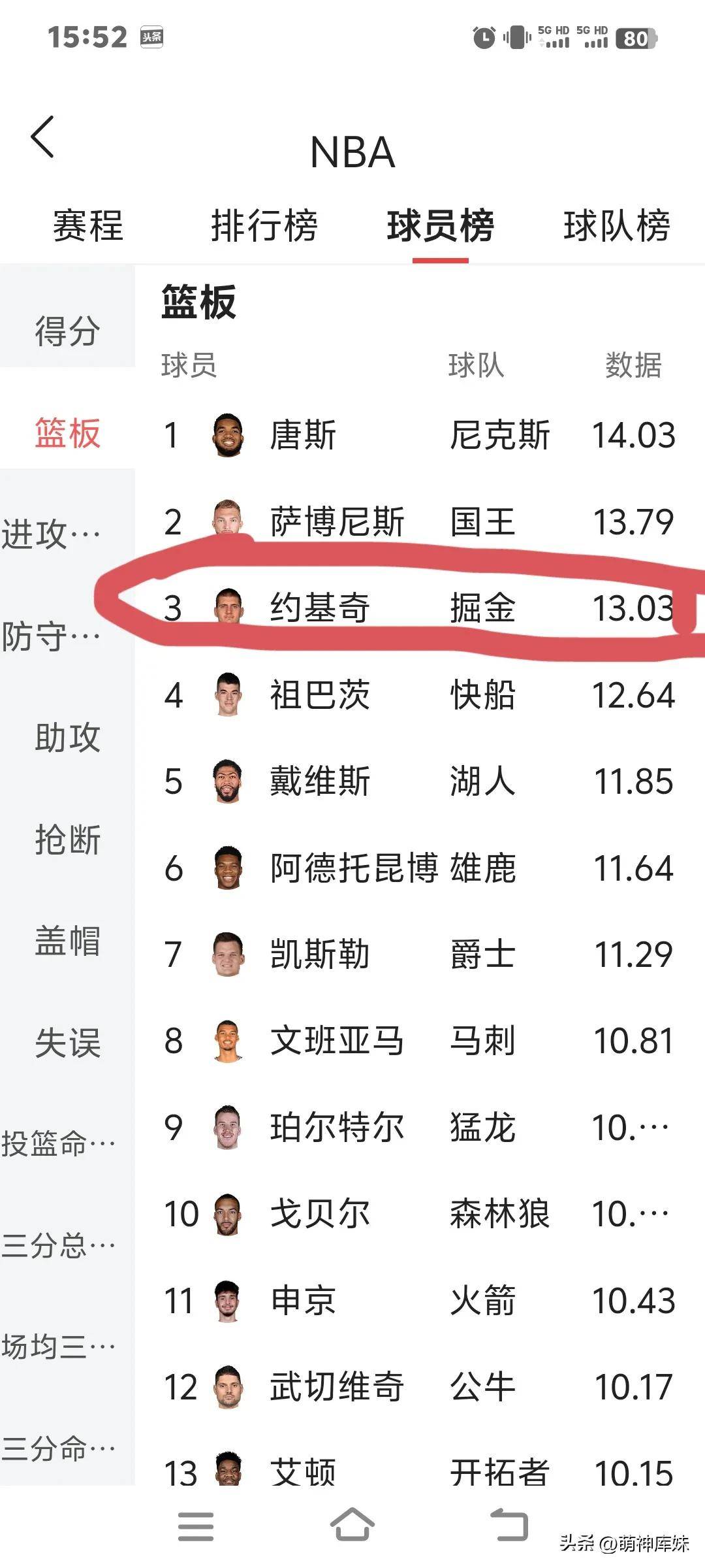 开云体育入口-球员篮板率榜单