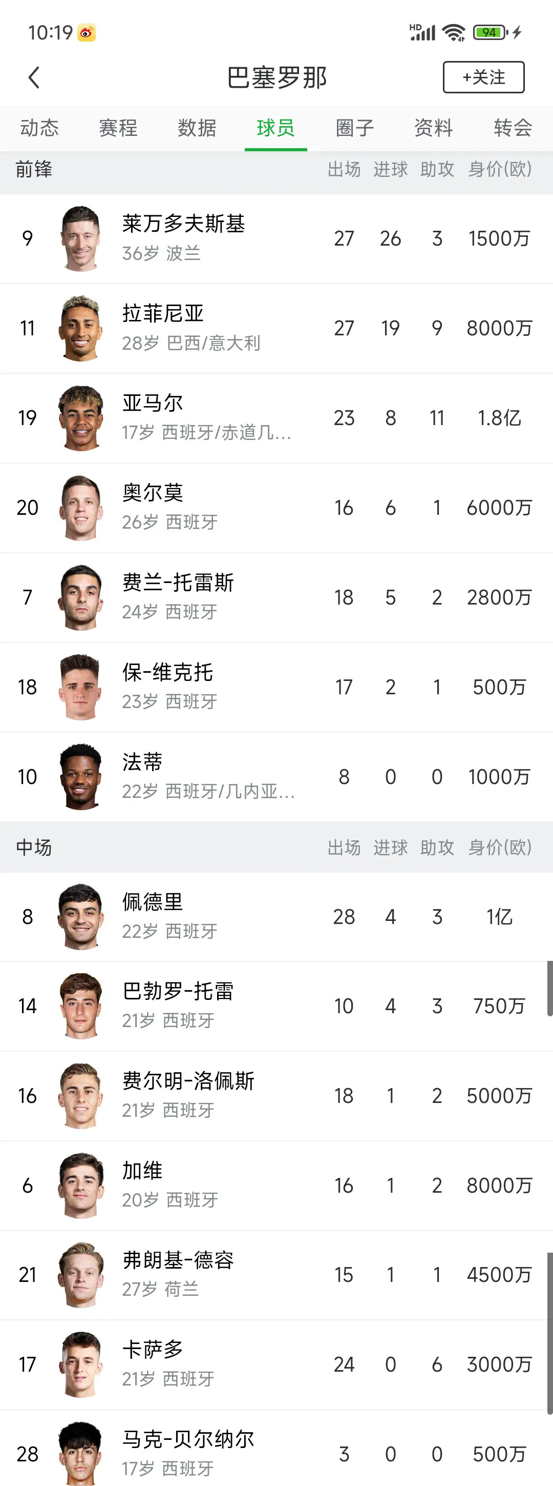 开云体育官网入口-包含球员效率值排行榜（含非进球数据）的词条