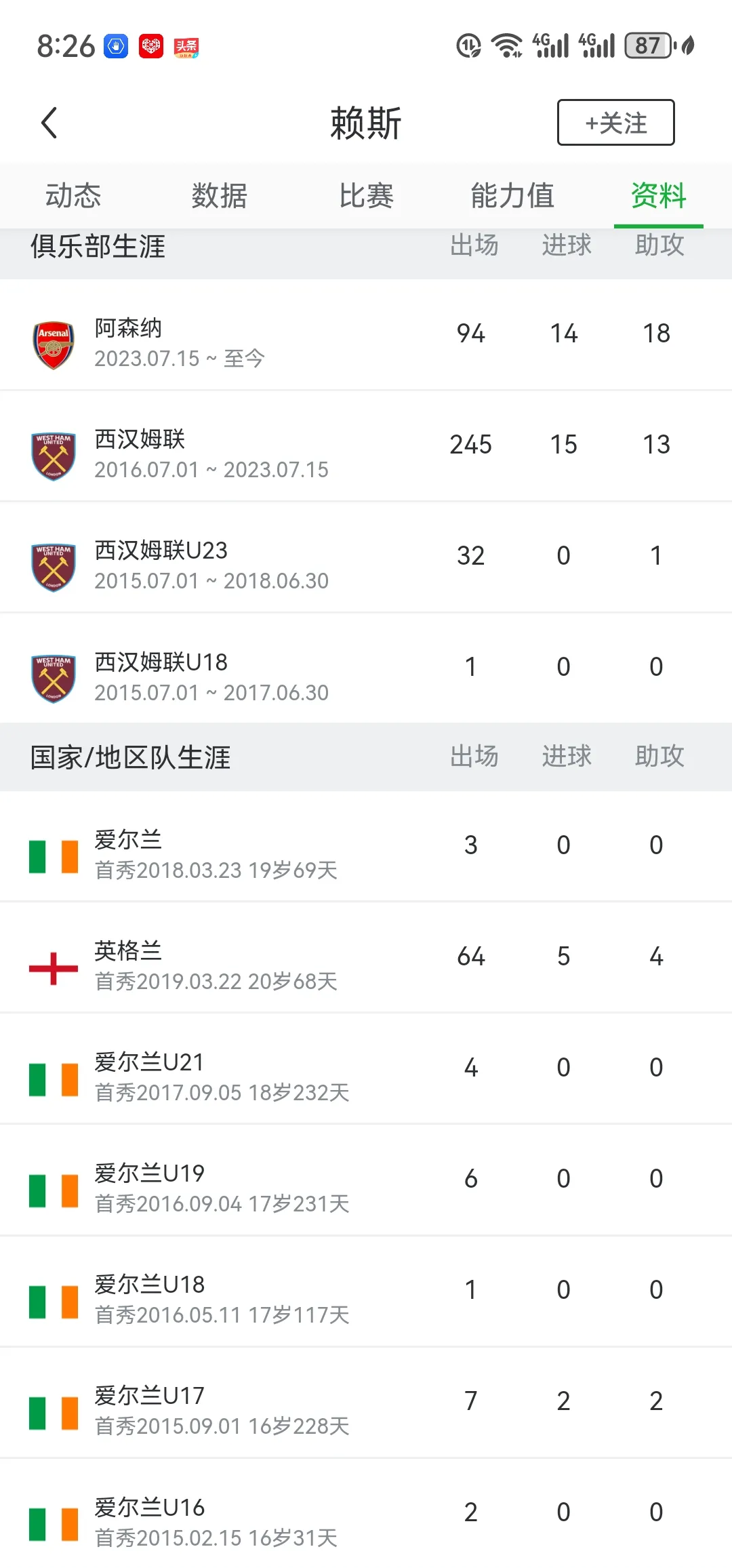 包含球员效率值排行榜（含非进球数据）的词条
