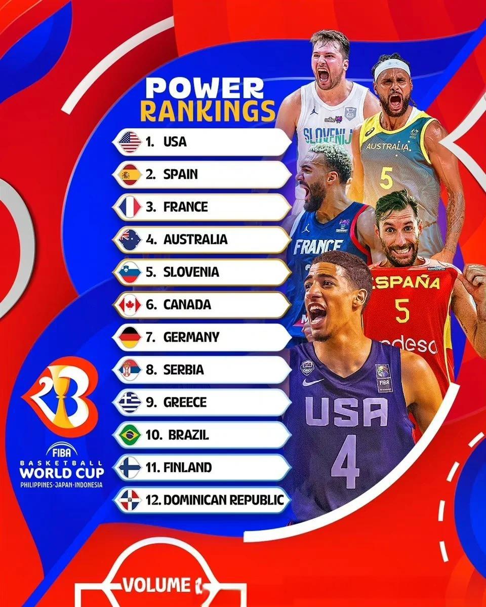 “世界杯与NBA的交集：篮球在国际舞台上的发展！”