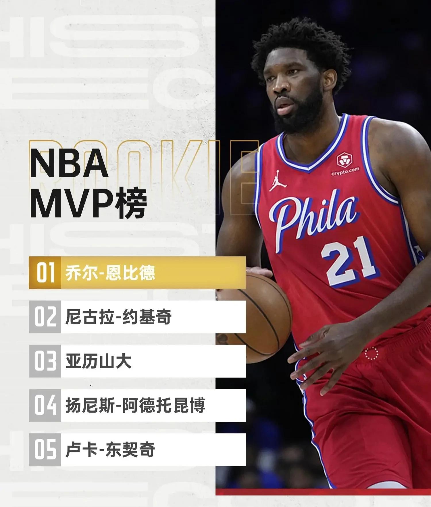 最新MVP榜单出炉：谁领跑？