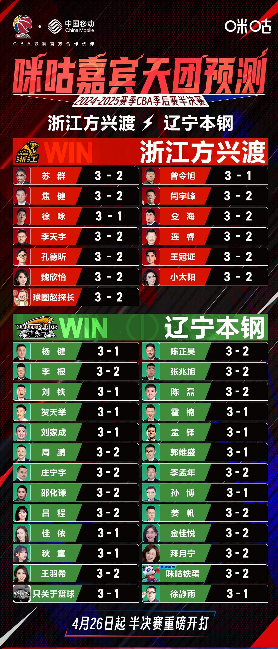 包含“CBA季后赛前瞻，谁将问鼎冠军之路！”的词条