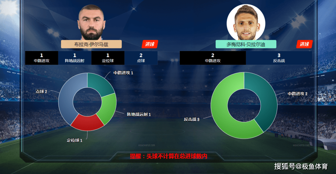 开云体育在线登录-关于足球大数据：AI如何帮助球队分析对手战术？的信息