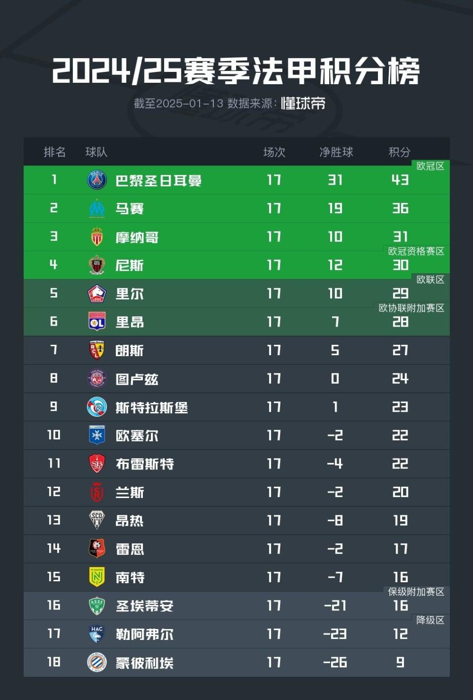 开云体育网址-法甲最具观赏性球队TOP3的简单介绍