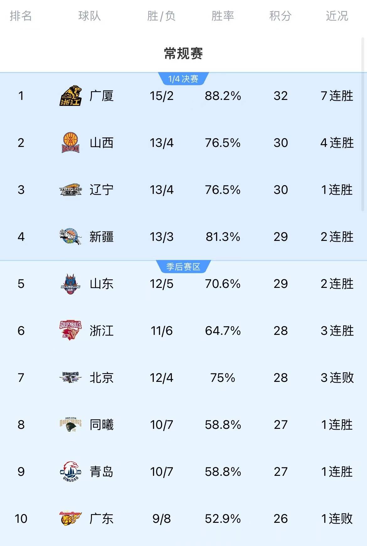 包含篮球大数据：CBA球队如何用数据分析对手战术？的词条