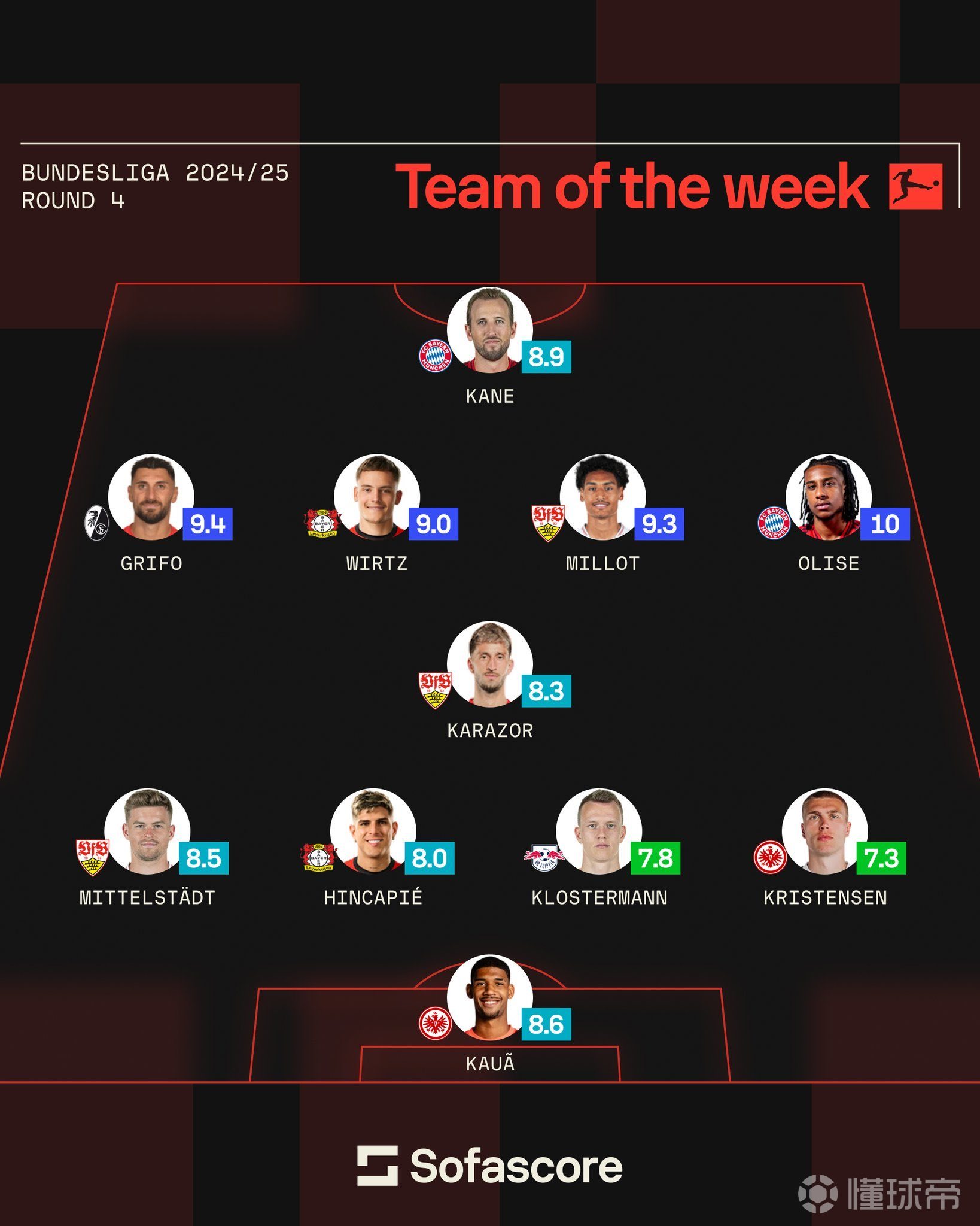 德甲最佳门将排行榜